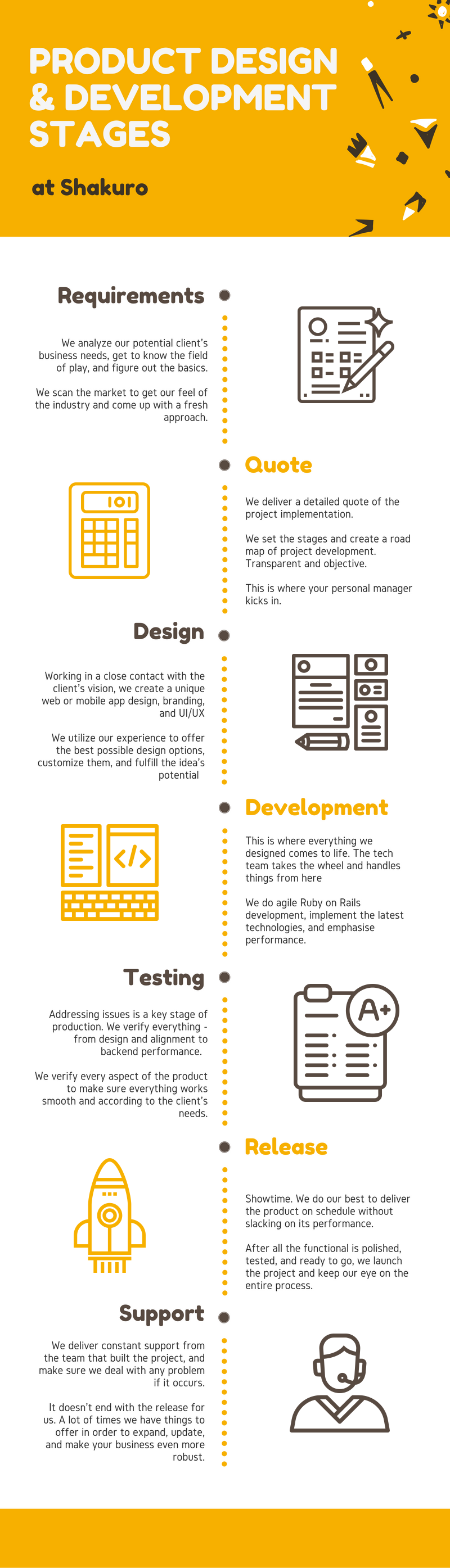 Shakuro workflow infographic