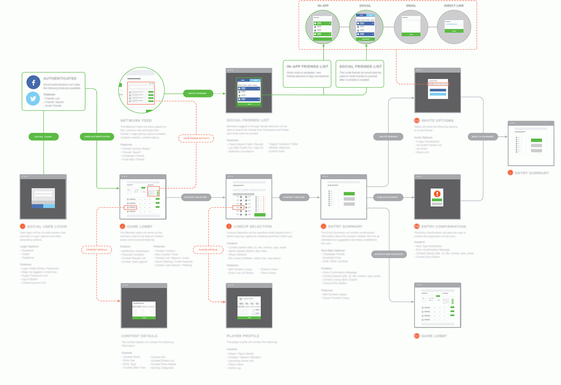 Managing A Successful Product Review Process Pt. II - User Journey