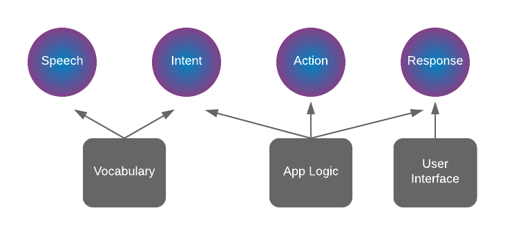 Extending Your iOS App With SiriKit