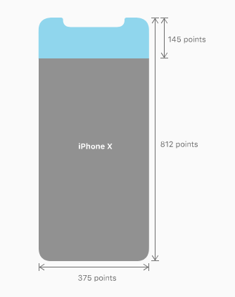 Adjusting Design For iPhone X | Shakuro