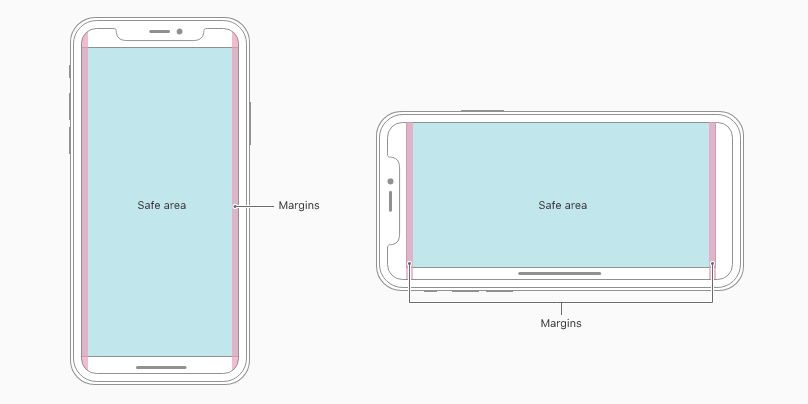 Adjusting Design For iPhone X | Shakuro