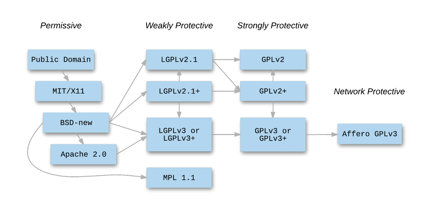 Software Licenses Explained | Shakuro