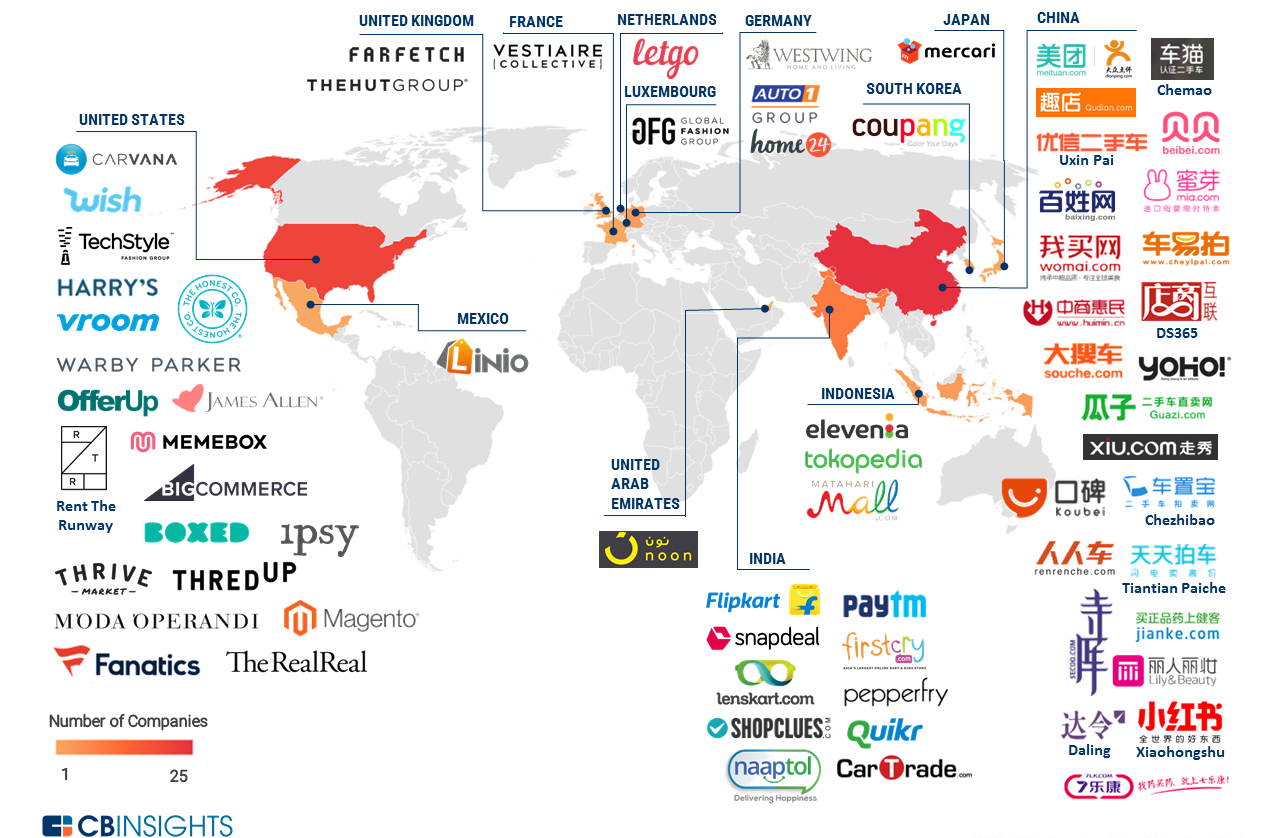 The top e-commerce startups around the globe