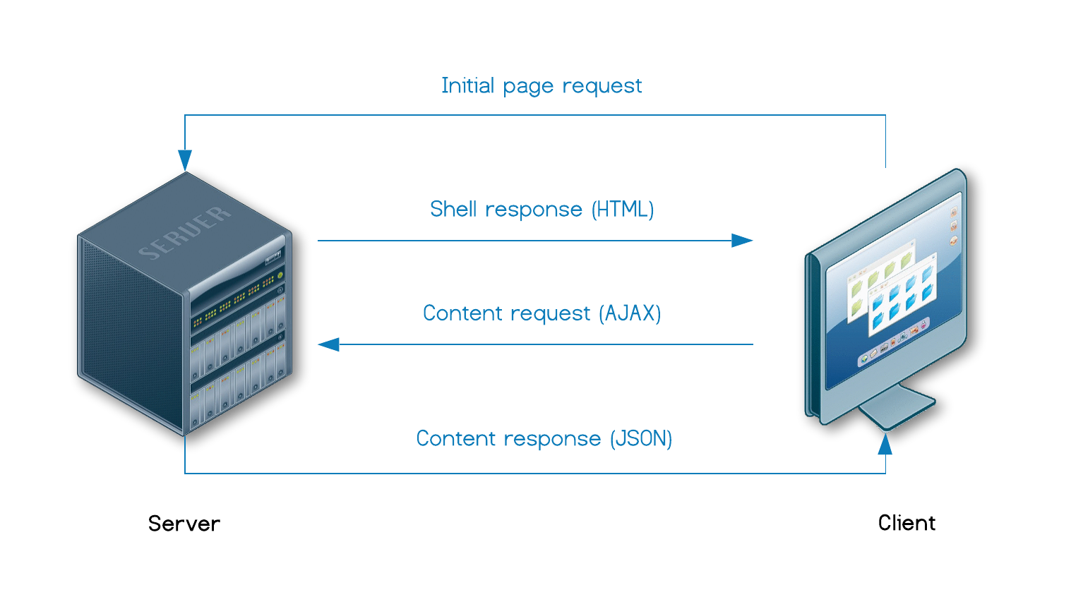In the name of SEO: server-side rendering for single-page apps | Shakuro