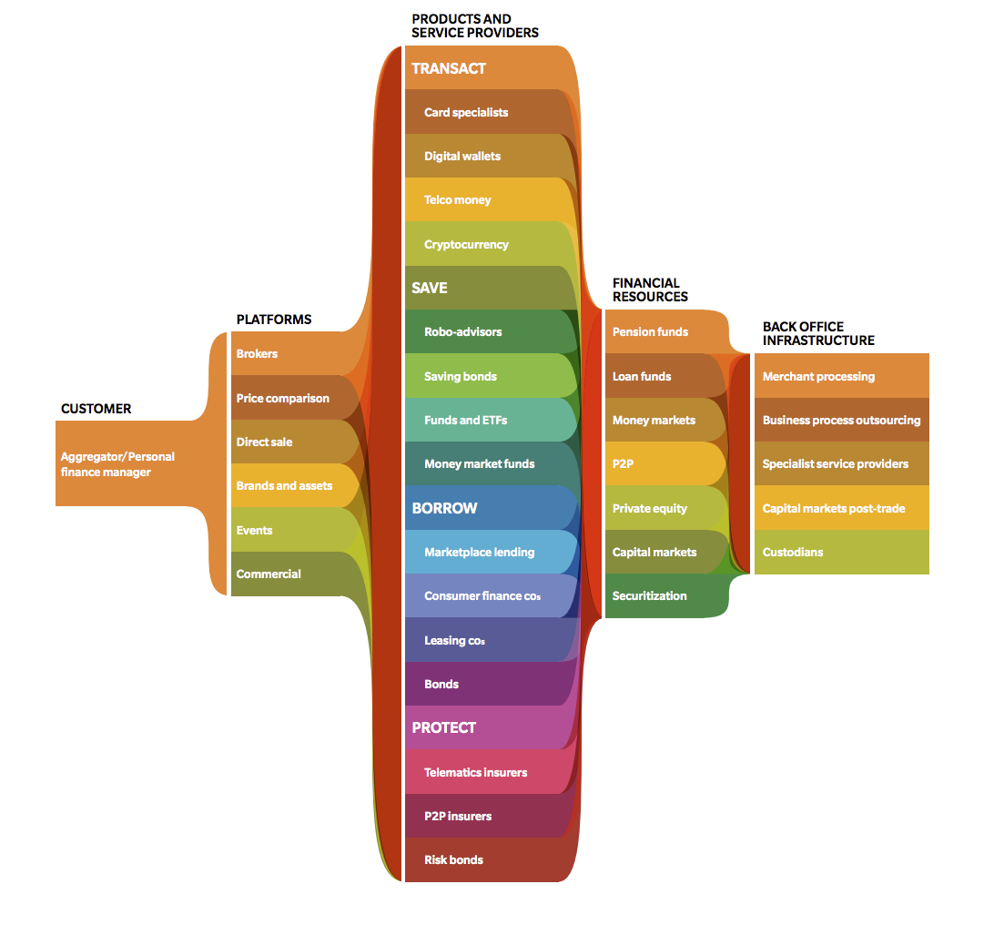 Modular Banking Changing the Fabric of FinTech | Shakuro