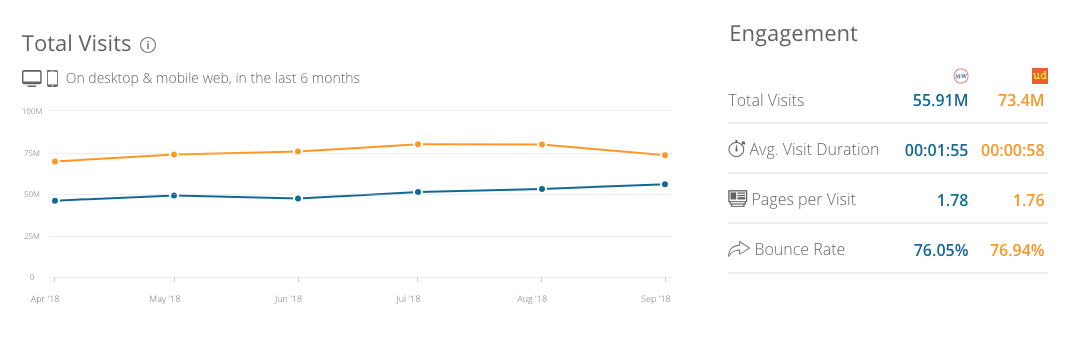 You Talking To Me?: Matter Vs Manner in UX Copy | Shakuro