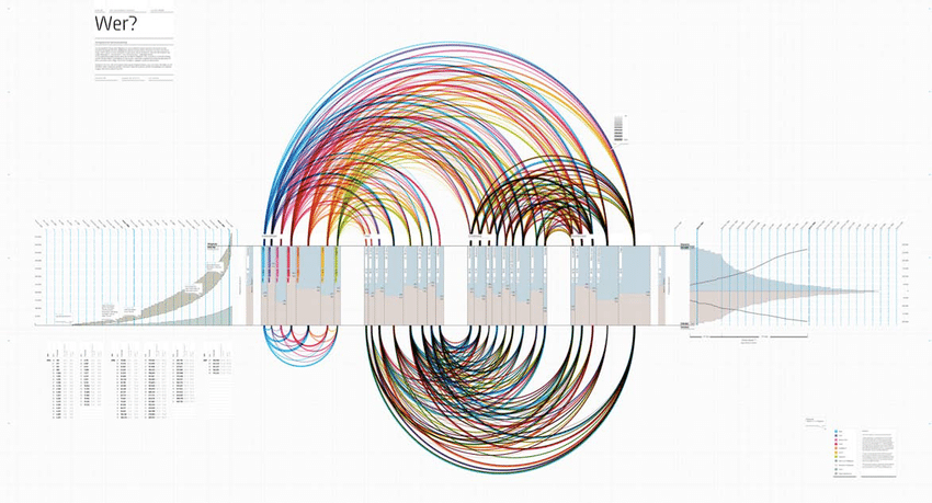 Functional Visualization Vs Artistic Dashboarding | Shakuro