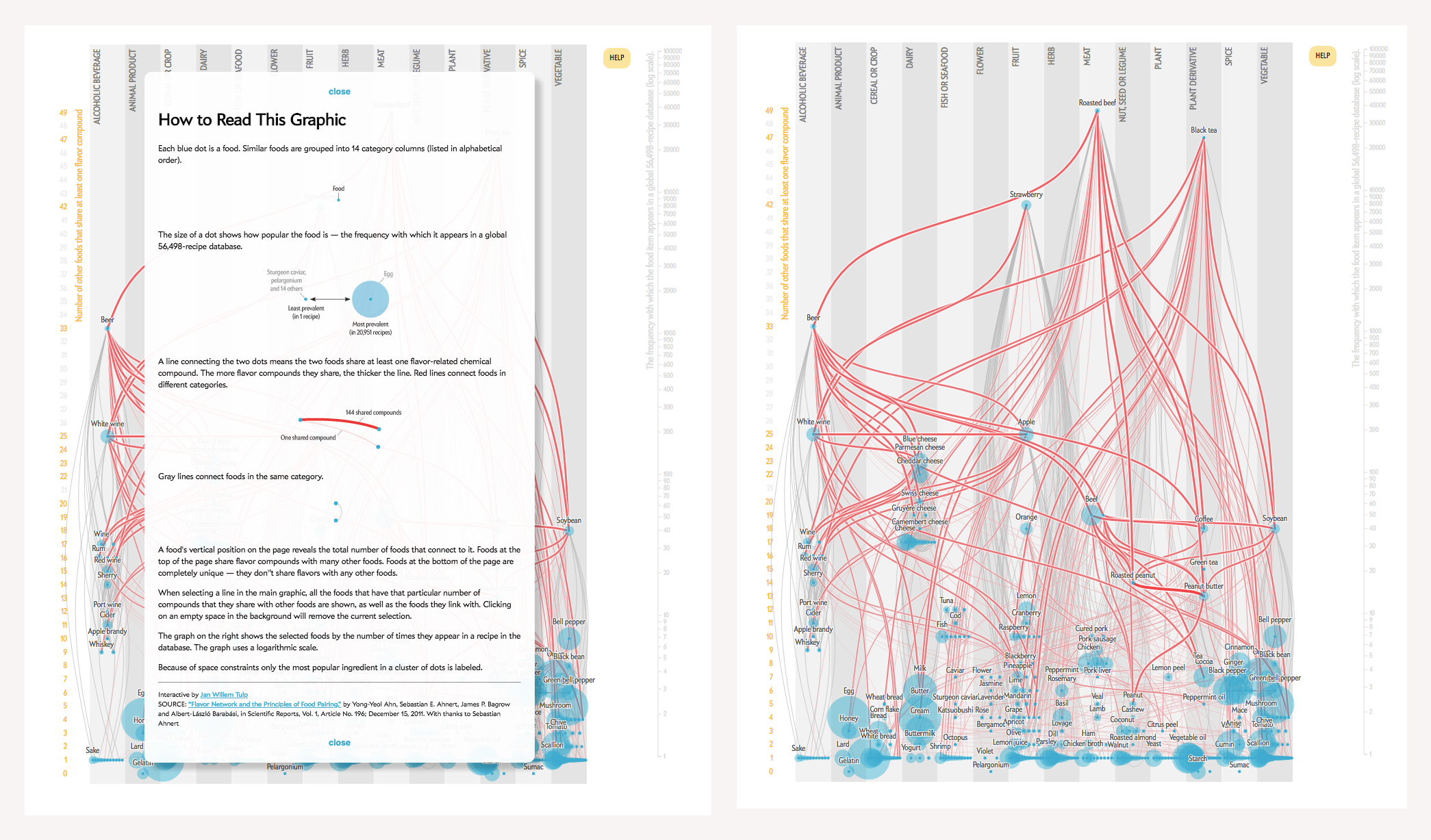 Functional Visualization Vs Artistic Dashboarding | Shakuro