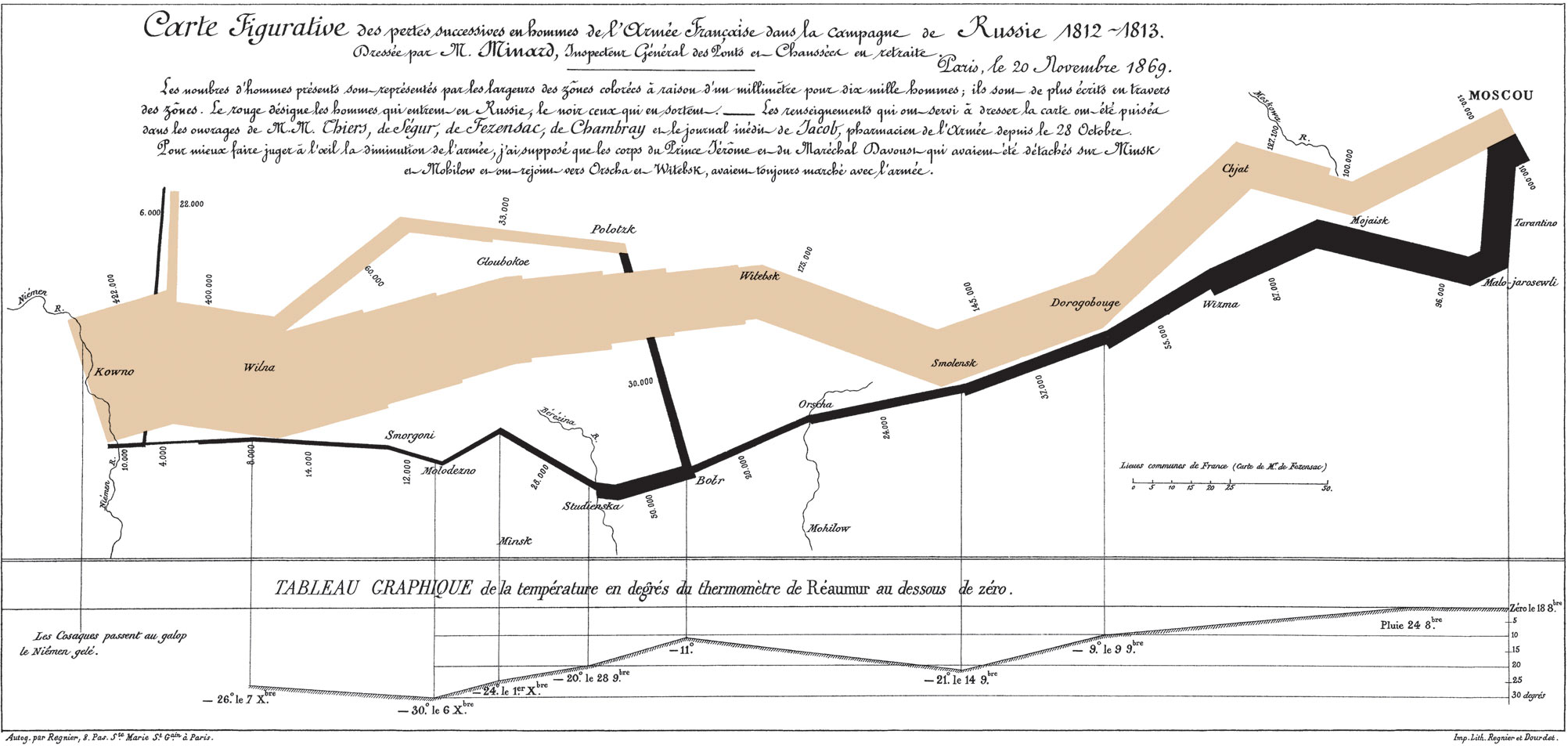 Functional Visualization Vs Artistic Dashboarding | Shakuro