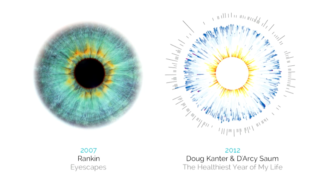 Functional Visualization Vs Artistic Dashboarding | Shakuro