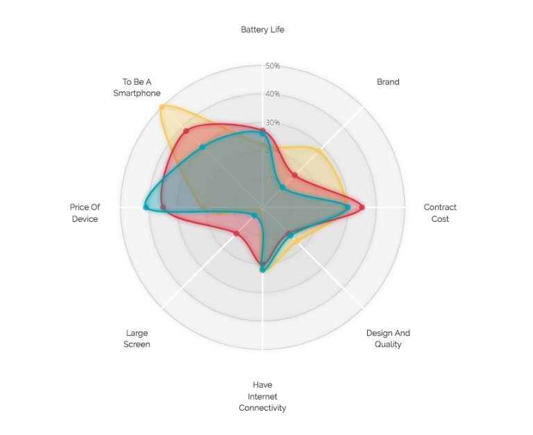 Functional Visualization Vs Artistic Dashboarding | Shakuro | Shakuro