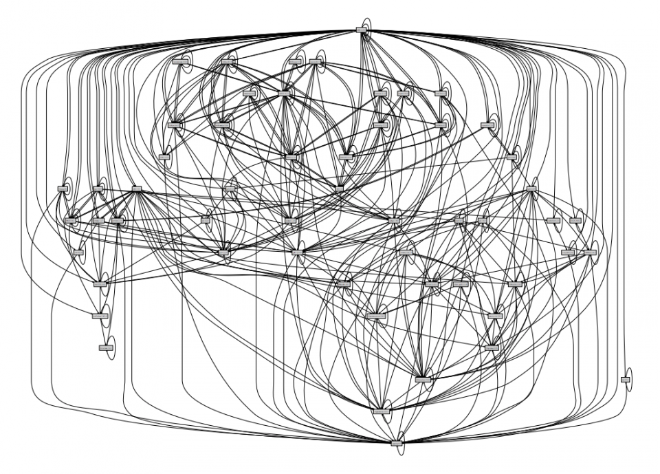 Functional Visualization Vs Artistic Dashboarding 