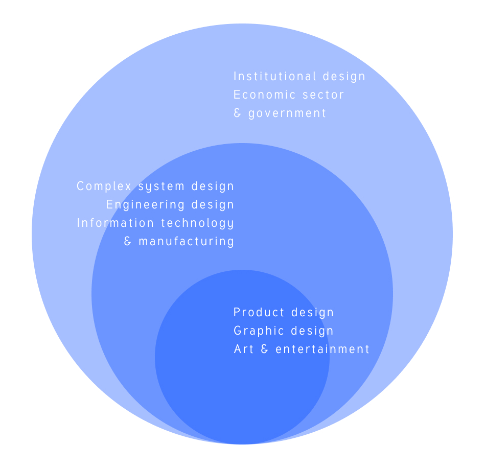 The Business of Design: Making Profit without Killing Passion | Shakuro