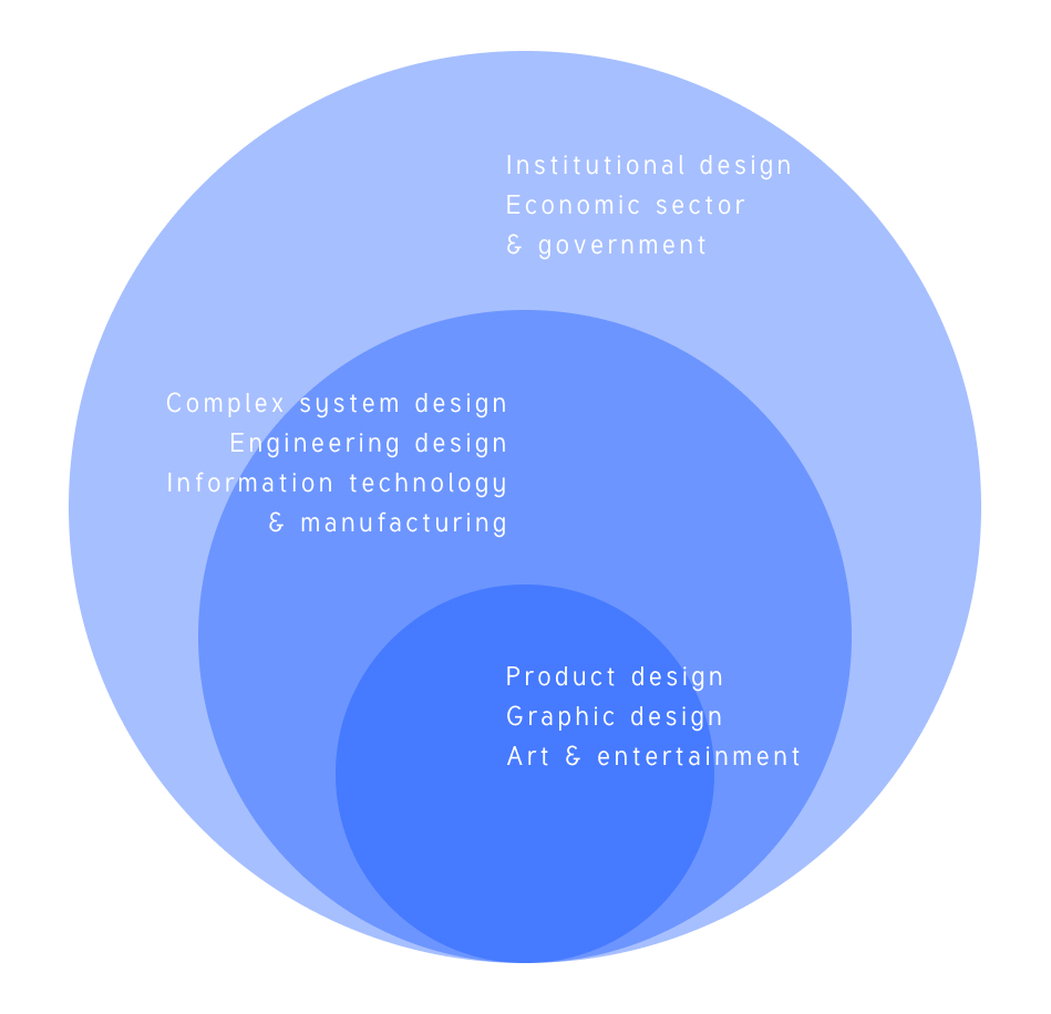 To illustrate the impact design