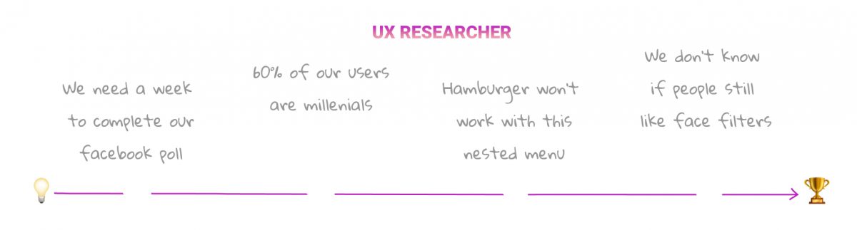 Why People Bail On UX Research | Shakuro