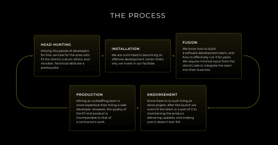 The Meaning of Design: What Design Is and Why It’s Important | Shakuro