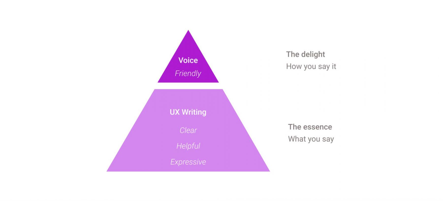 UX writing principles