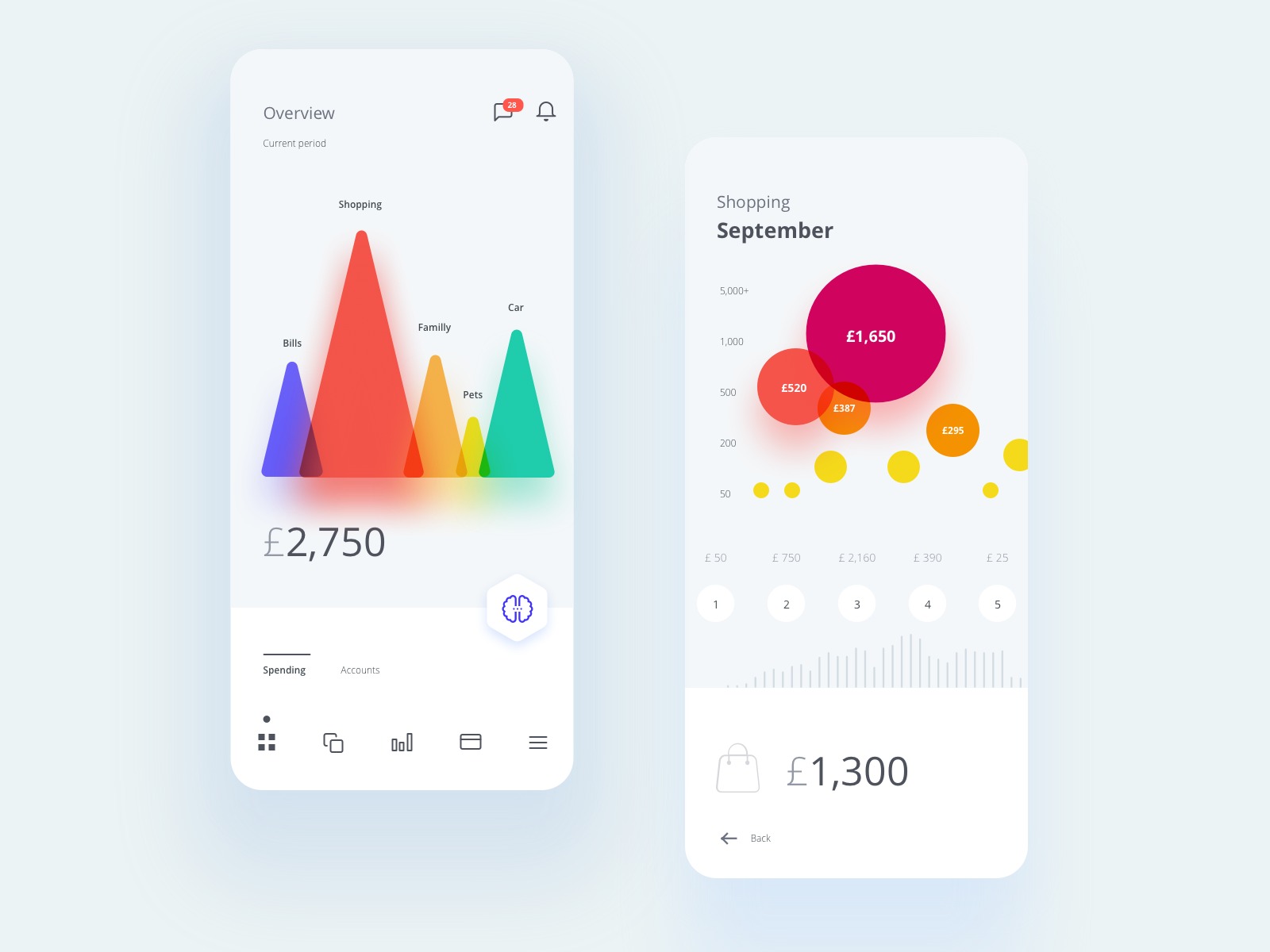 Finance app design - Colors