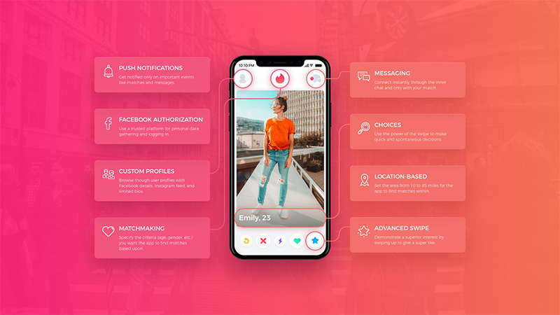 How to create a dating app like Tinder