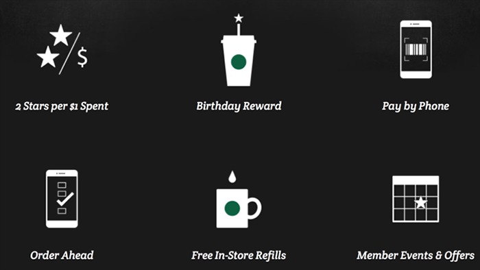 Starbucks app: Loyalty program