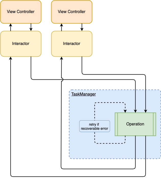 How Task Manager Works