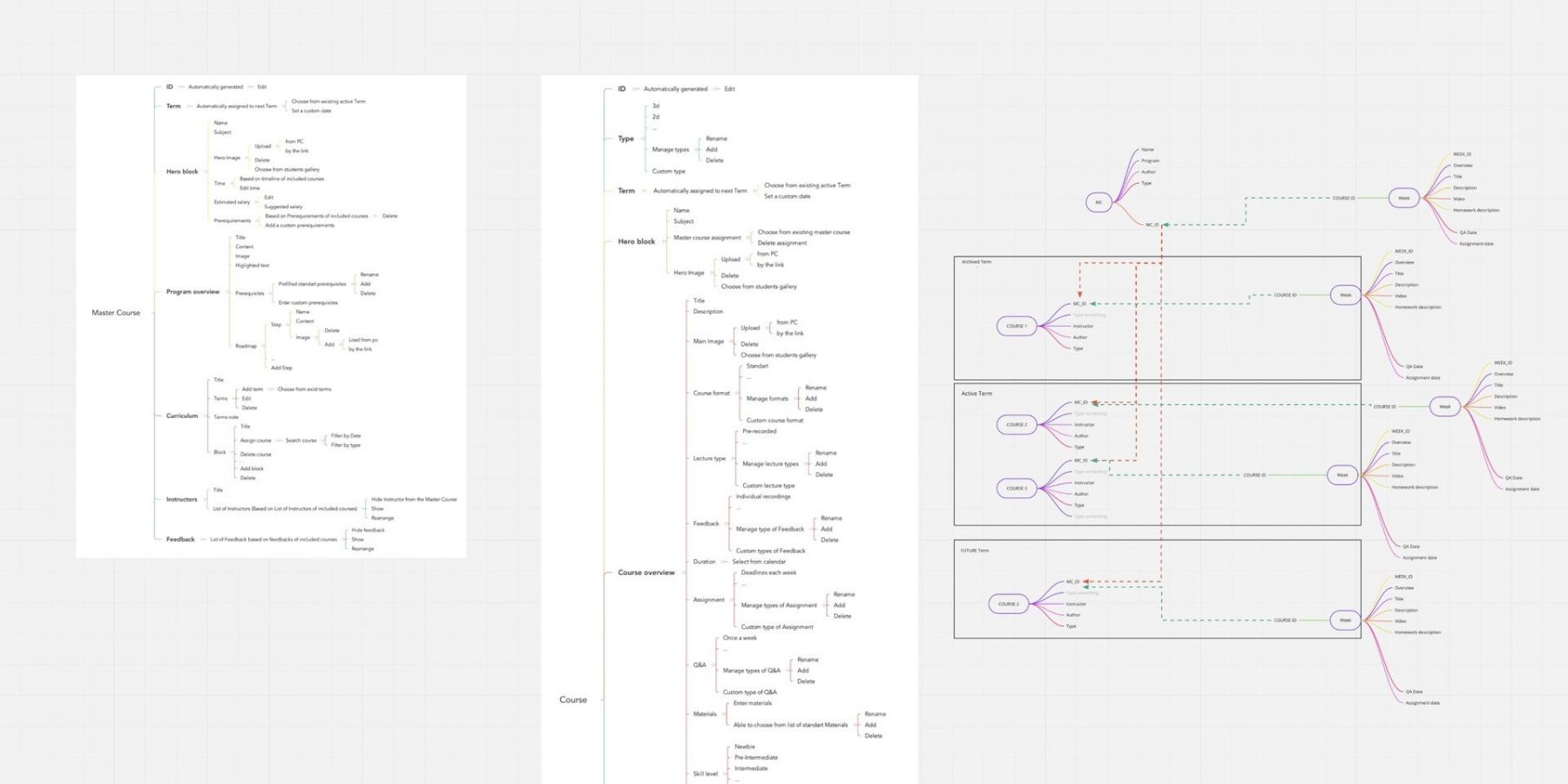 E-Commerce Website Development: A Complete Guide to Design & Build Your ...