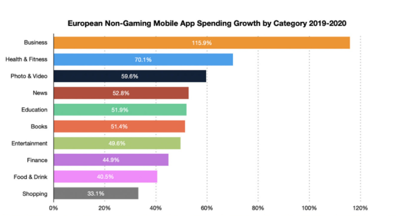 business app statistics