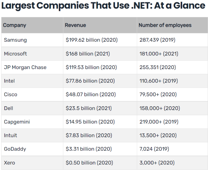 companies-using-net 