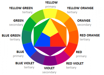 Color Theory: The Key to Increasing Website Conversion Rates | Shakuro