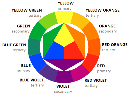 Color wheel with the 12 main colors