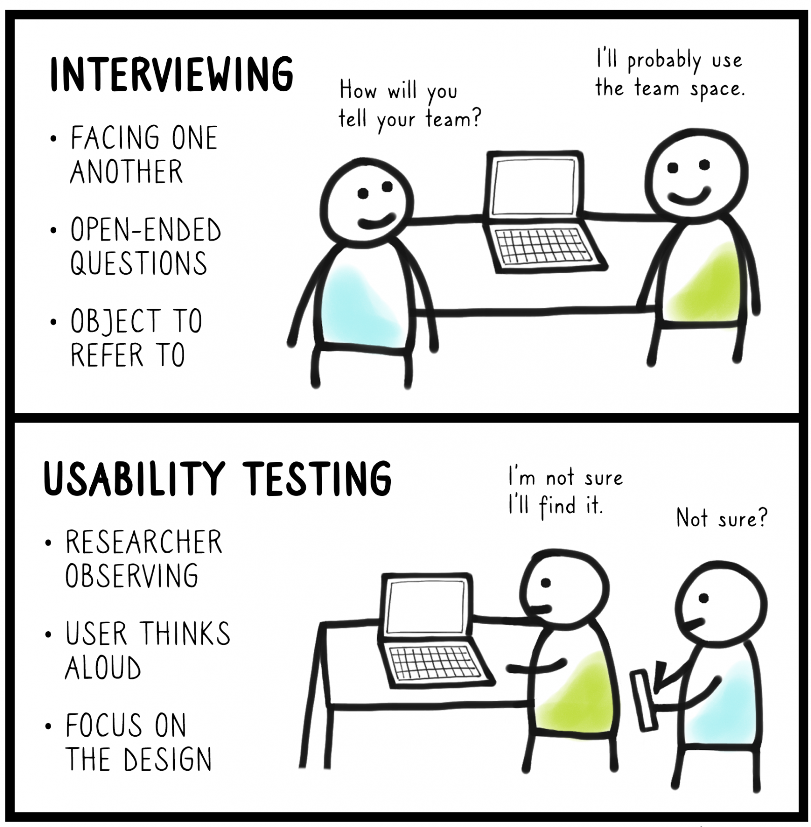 Usability testing is crucial for building diversity