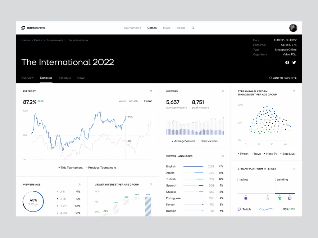 Use Automated UI Design to power up your analytics and statistics