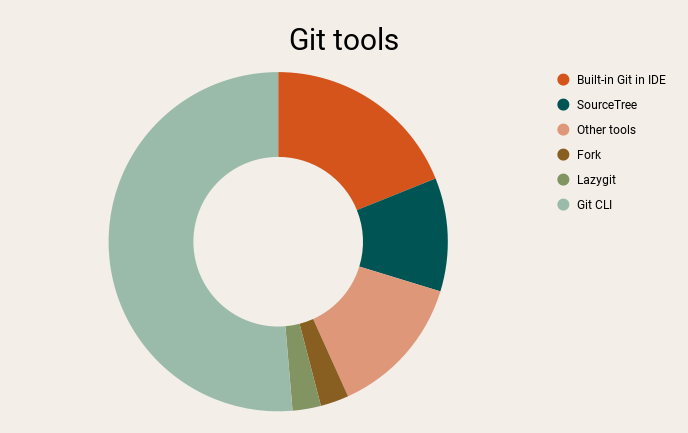 App for software development