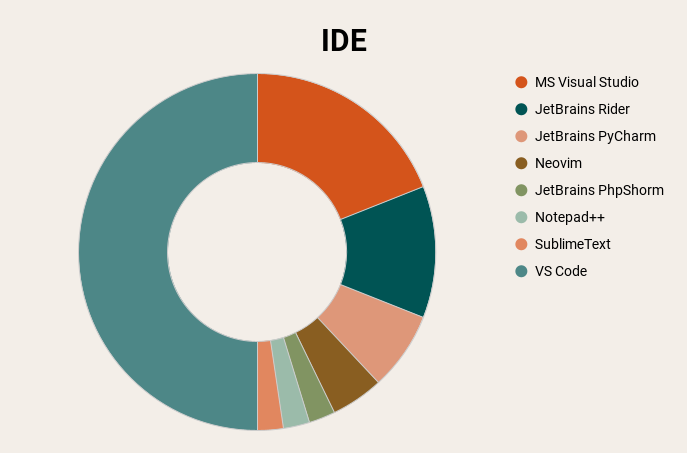 App developer tools