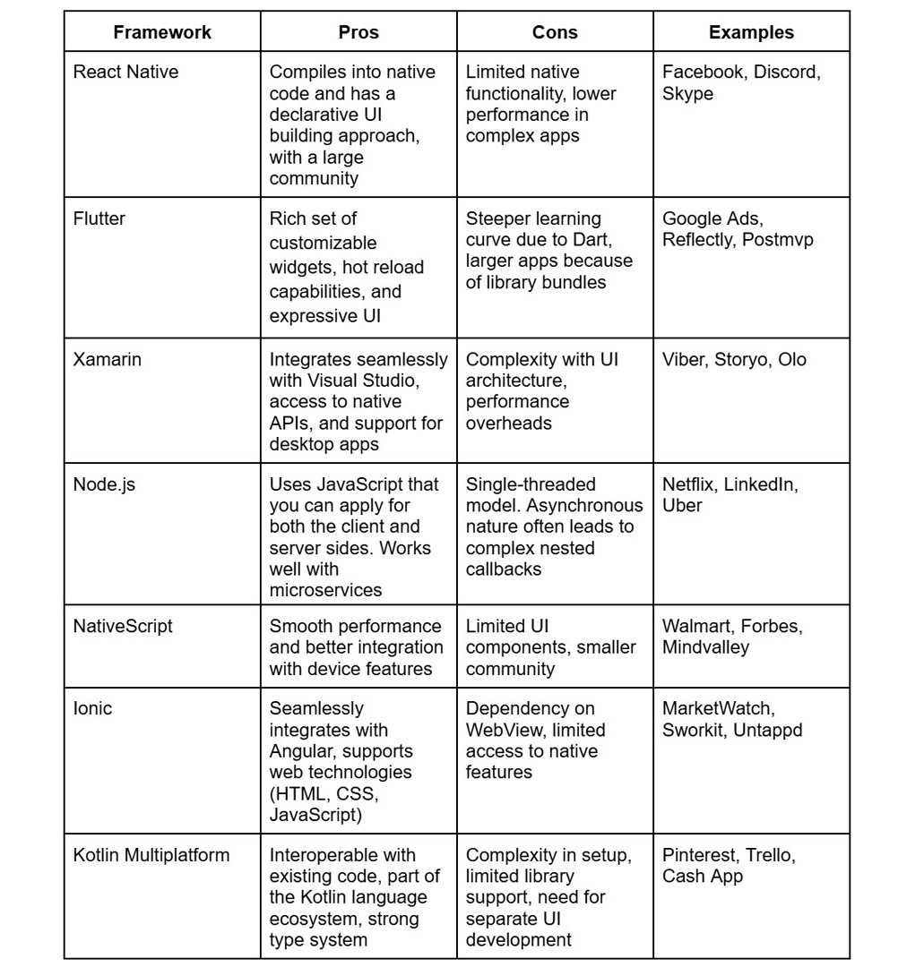 Cross-platform frameworks