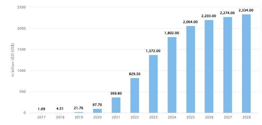 An annual growth rate of assets under AI management